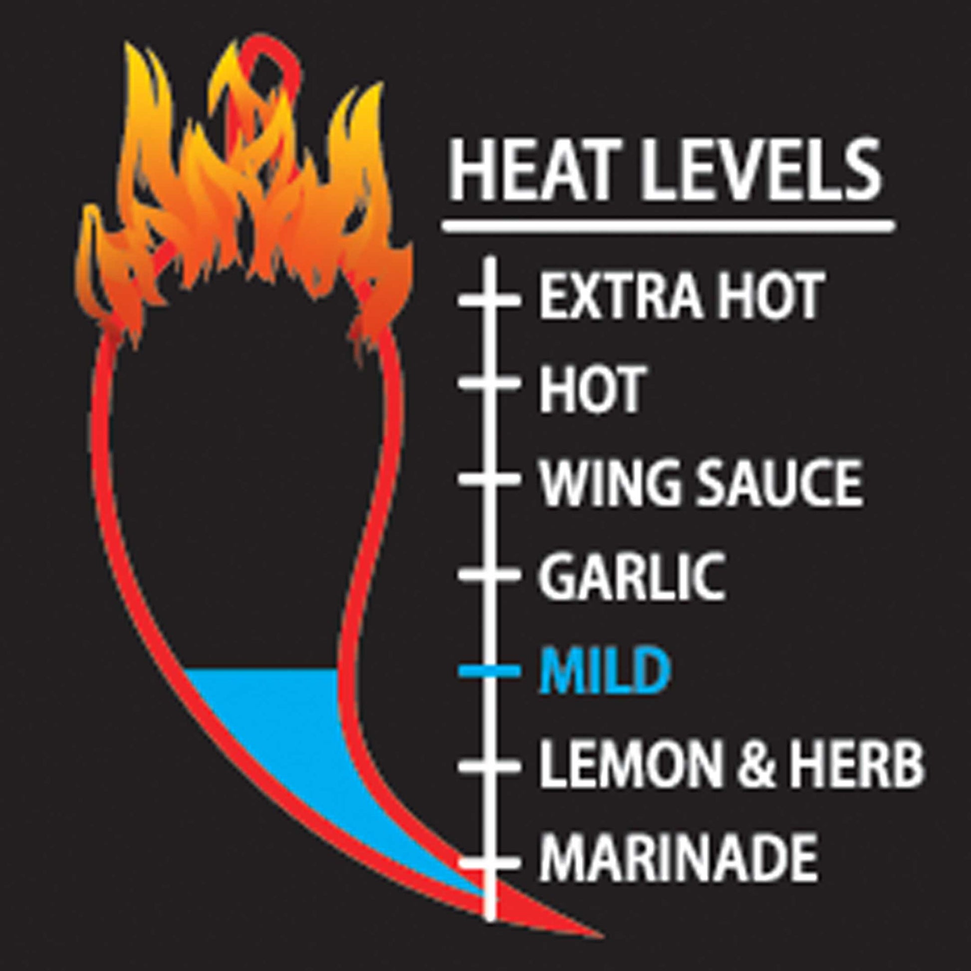 MILD Peri-Peri Sauce heat meter - Peri-Peri Supply Co. (aka DiChickO's Peri-Peri)